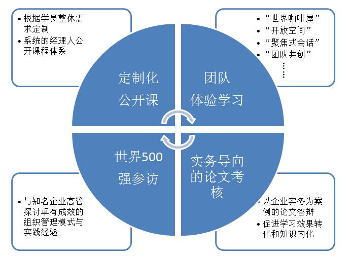 经理人培训
